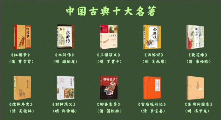 中国古典文学名著100部合集（珍藏版）